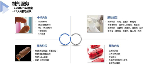 南宫NG28造剂服务