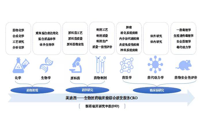 南宫NG28业务领域