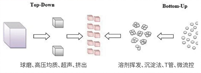 南宫NG28常用纳米粒子造备步骤.jpg