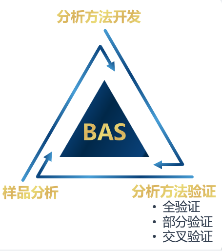 南宫NG28生物分析.jpg 南宫NG28生物分析.jpg