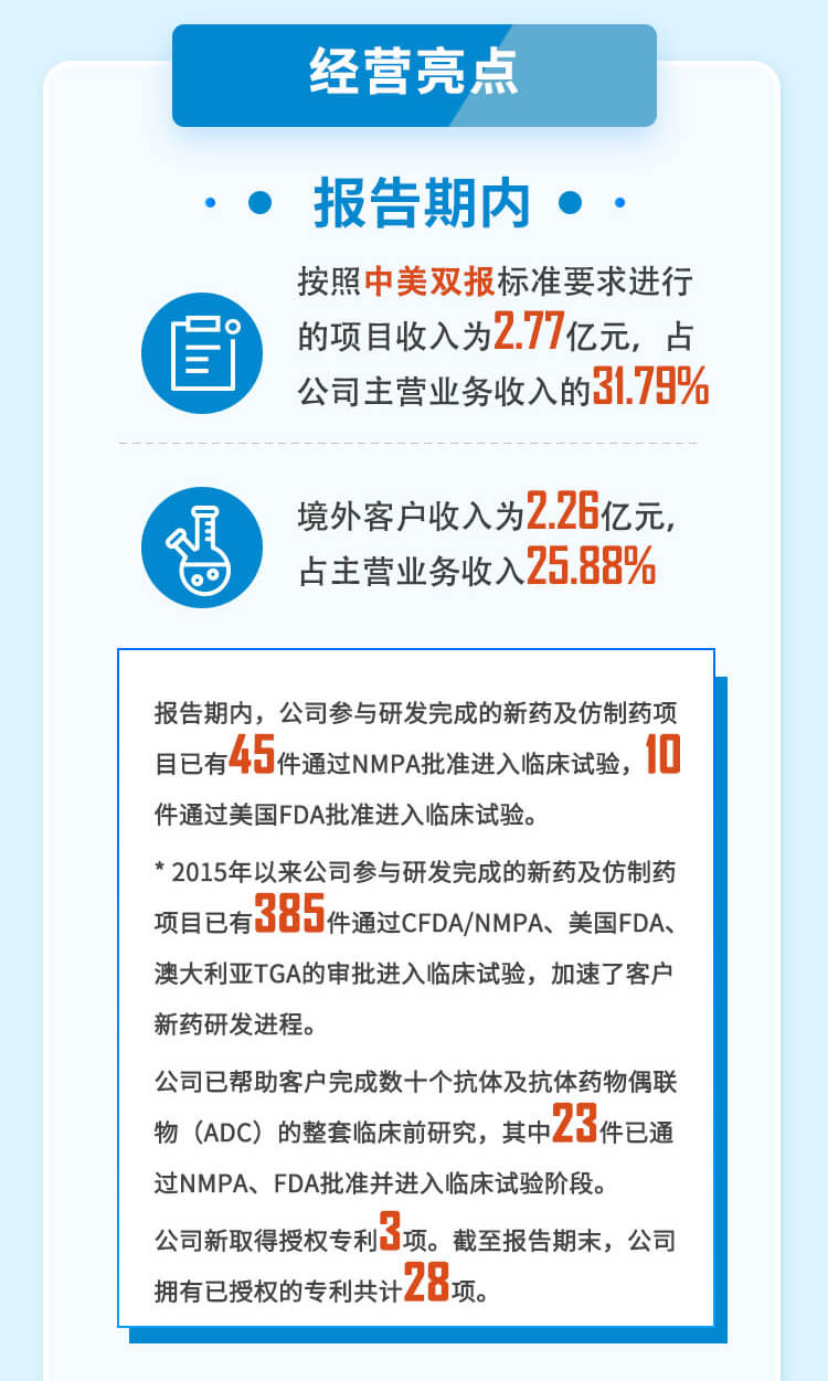 南宫NG282023年半年度经营亮点.jpg