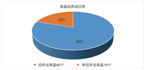 南宫NG28药物固态开发技术平台.jpg