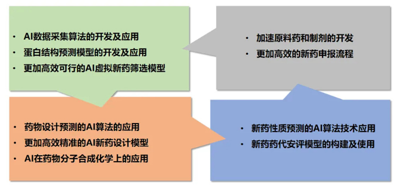 南宫NG28AI技术服务平台为药物研发提供了全方位的技术支持.jpg 南宫NG28AI技术服务平台为药物研发提供了全方位的技术支持.jpg